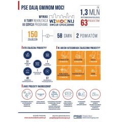 OSP Krzeszyce z dofinansowaniem